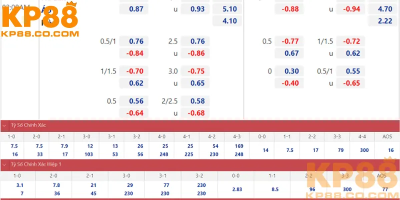 Kinh nghiệm soi kèo bóng đá chính xác